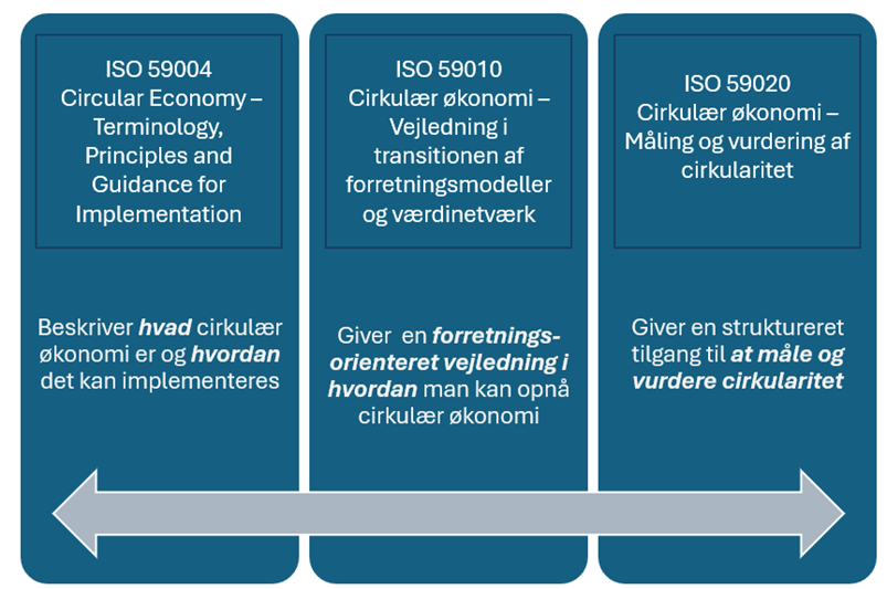 cirkulaer oekonomi cirkulaer oekonomi