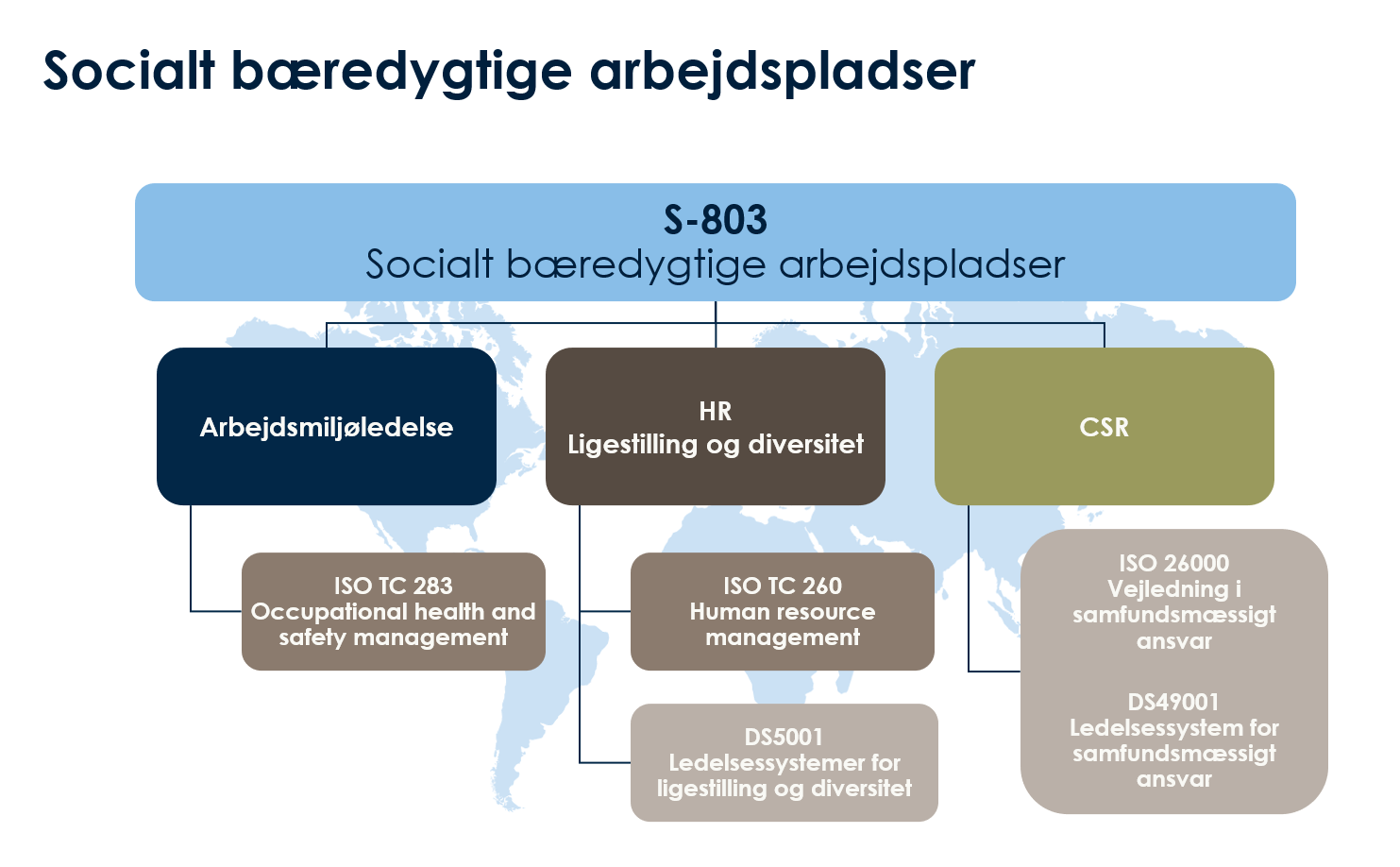 Socialt bæredygtige arbejdspladser Socialt bæredygtige arbejdspladser